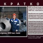 БМК отгрузил более 300 тыс.  тонн метизов