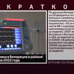 Эпидобстановка в Белорецке и районе на 28 февраля 2022 года