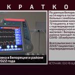 Эпидобстановка в Белорецке и районе на 14 марта 2022 года